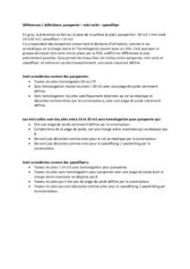 Différences / définitions: parapente – mini voile – speedflyer En gros, la distinction se fait sur la base de la surface (à plat): parapente > 20 m2 / mini voile 14 à 20 m2 / speedflyer < 14 m2. Il y a cependant 