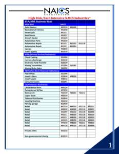 High Risk/Cash Intensive NAICS Industries* BSA/AML Business Risks HIGH RISK Auto Dealers Recreational Vehicles Motorcycle