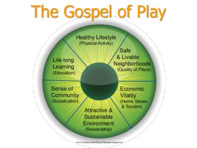 The Gospel of Play Healthy Lifestyle (Physical Activity) Safe & Livable