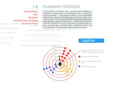 1.0 Purpose & Scope Team Boundaries Planning Process: Scope Task Community Process