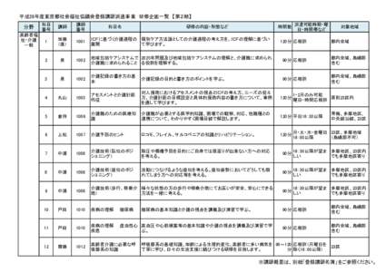 平成28年度東京都社会福祉協議会登録講師派遣事業　研修企画一覧　【第２期】 分野 科目 番号