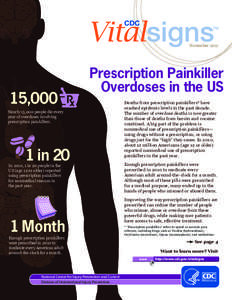 November[removed],000 Prescription Painkiller Overdoses in the US