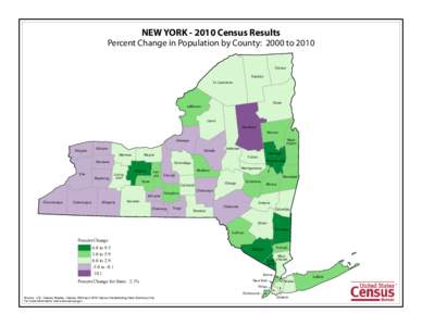 NEW YORK[removed]Census Results Percent Change in Population by County: 2000 to 2010 Clinton Franklin St. Lawrence