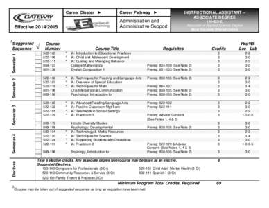 Career Cluster ►  Career Pathway ► Administration and Administrative Support