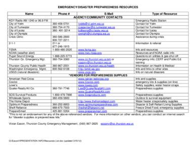 Management / Security / Emergency management / Survival kit / Thurston County /  Washington / Disaster / Survivalism / American Red Cross / Preparedness / Disaster preparedness / Public safety / Survival skills