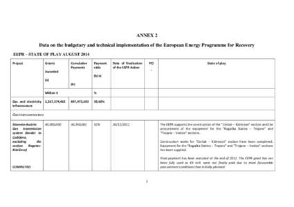 ANNEX 2 Data on the budgetary and technical implementation of the European Energy Programme for Recovery EEPR – STATE OF PLAY AUGUST 2014 Project  Grants