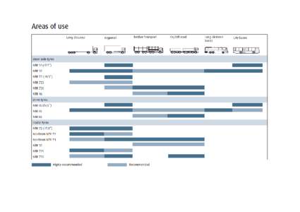 Microsoft Word - Nokian NTR Areas of use.docx