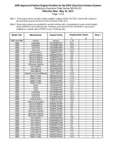 ARB-Approved Federal Engine Families for the ESW CleanTech Horizon System Relating to Executive Order Series DE[removed]Effective Date: May 16, 2013 Page 1 of 8 Note 1: If the engine family includes a diesel oxidation cat