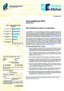 Census at Schools release 201...