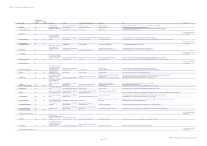 Section[removed]Summary Fortune Global 500 * Volume 3  Rank Company Corporate AntiCorruption Policies