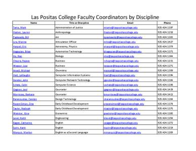 Las Positas College Faculty Coordinators by Discipline Name Title or Discipline  Email