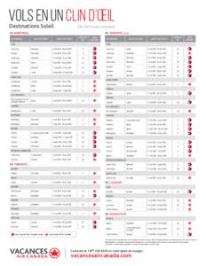 Vols en un clin d’oeil Destinations Soleil Été 2015 (mai à octobre)  DE MONTRÉAL