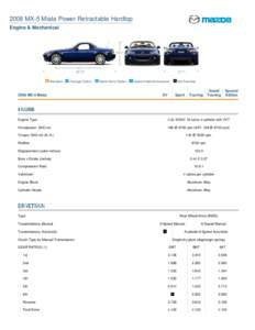 Coupes / Sedans / Mazda MX-5 / Roadsters / Convertibles / Hardtop / Mazda RX-8 / Chrysler Sebring / Transport / Private transport / Sports cars