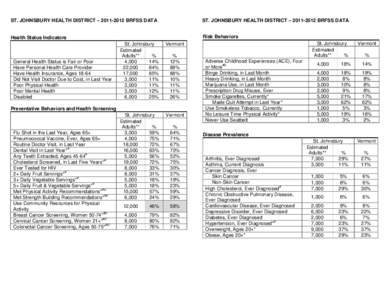 ST. JOHNSBURY HEALTH DISTRICT – [removed]BRFSS DATA  ST. JOHNSBURY HEALTH DISTRICT – [removed]BRFSS DATA Health Status Indicators