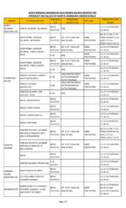 SANTA BARBARA SMOKEHOUSE COLD SMOKED SALMON PRODUCT LIST  PRODUCT RECALLED BY SANTA BARBARA SMOKEHOSUE BRAND SANTA BARBARA