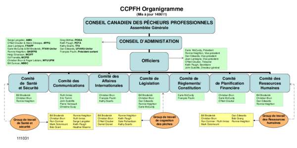 CCPFH Organizational Chart