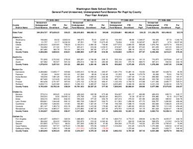 Washington State School Districts General Fund Unreserved, Undesignated Fund Balance Per Pupil by County Four-Year Analysis County District Name