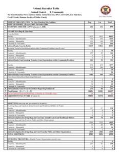 Animal Statistics Table __Animal Control __X_Community No More Homeless Pets Coalition: Dallas Animal Services, SPCA of TEXAS, Cat Matchers, Feral Friends, Humane Society of Dallas County NAME OF ORGANIZATION: No More Ho