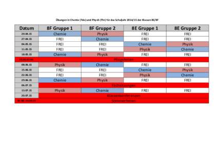 Übungen in Chemie (Tde) und Physik (Thr) für das Schuljahrder Klassen 8E/8F  Datum 8F Gruppe 1