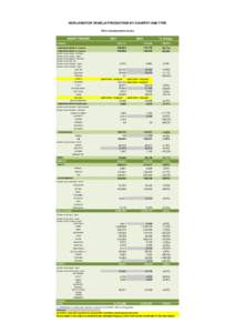 WORLD MOTOR VEHICLE PRODUCTION BY COUNTRY AND TYPE OICA correspondents survey HEAVY TRUCK S  2011