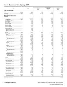 2007 Census of Agriculture North Carolina[removed]