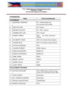 Theme: Climate Change in the Rural Development Sector November 5 – 6, 2009 Taal Vista Hotel, Tagaytay City, Philippines ATTENDANCE: NAME