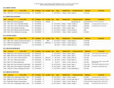 St. Norbert College - Summer Semester 2015 Timetable of Courses - as of April 13, 2015 4:32 PM THE FOLLOWING ARE GENERAL EDUCATION OR ON-LINE COURSES GS02  GS 2 HUMAN NATURE