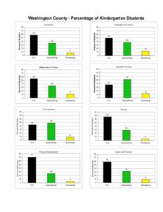 Washington County - Percentage of Kindergarten Students Composite Language and Literacy 80