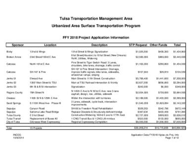 Application Data FY2018 Viplav.xls