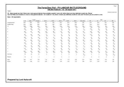 Labour battleground - full data