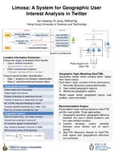 Limosa: A System for Geographic User Interest Analysis in Twitter Jan Vosecky, Di Jiang, Wilfred Ng Hong Kong University of Science and Technology  System architecture