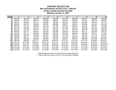 JUDICIARY SALARY PLAN New York-Newark, NY-NJ-CT-PA - Table NY 29.20% Locality Payment Included Effective January 11, 2016 Grade 1