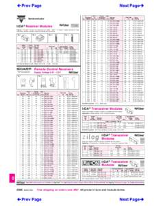 Digi-Key Catalog IT2011-EN Page 2586