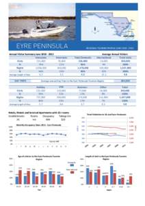 REGIONAL TOURISM PROFILE JUNE[removed]Annual Visitor Summary June[removed]Interstate Intrastate Visits