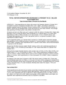 For Immediate Release: November 26, 2014 HTA Release[removed]TOTAL VISITOR EXPENDITURES INCREASED 3.3 PERCENT TO $1.1 BILLION IN OCTOBER 2014 Total Arrivals Rose 3 Percent for the Month