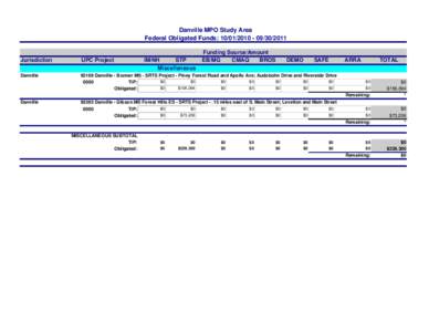 Danville - FFY11 MPO STIP Transaction Report.xlsx