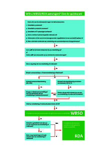 Wilt u WBSO/RDA aanvragen? Doe de quickscan! Kunt u één van de onderstaande vragen met Ja beantwoorden: 1.	 Ontwikkelt u producten? 2.	 Ontwikkelt u productie-processen? 3.	 Ontwikkelt u ICT-oplossingen (software)? 4.	