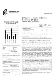 12 December[removed]EU Survey on Income and Living Conditions (EU-SILC) Percentage of persons at-risk-of-poverty classified by household composition, EUSILC[removed]revised) and 2004