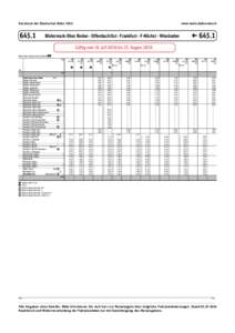 Fahrplan S1 Rödermark - Wiesbaden vombis