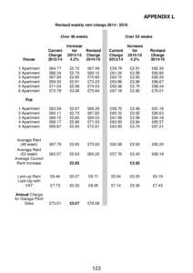 APPENDIX L Revised weekly rent chargeOver 48 weeks Over 52 weeks