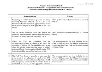 LC paper No. FC136[removed]Progress of Implementation of Recommendations of the Independent Review Committee for the Prevention and Handling of Potential Conflicts of Interests