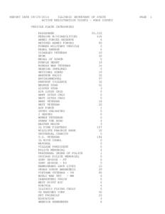 REPORT DATE[removed]ILLINOIS SECRETARY OF STATE ACTIVE REGISTRATION COUNTS - KNOX COUNTY VEHICLE PLATE CATEGORIES PASSENGER PERSONS W/DISABILITIES