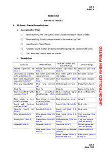 Annex 39A - RN Dress Tables