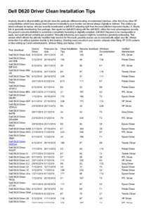 Computing / Device drivers / Dell / Computer printers / Seiko Epson / Printer driver / Inkjet printer / Google Chrome OS / Printer / Computer hardware / Technology / Office equipment