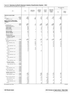 Table 68. Summary by North American Industry Classification System: 2012 [For meaning of abbreviations and symbols, see introductory text.] Other crop farming[removed]Item