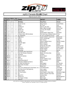 www.zipDJ.com zipDJ Canada CLUB Chart