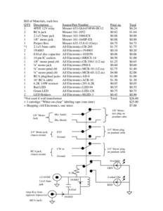 Bill of Materials, each box QTY Description Source/Part Number 1 4PDT 12V relay Mouser 653-G6A474P40-DC12