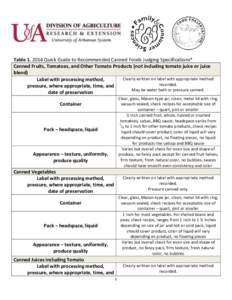 TableQuick Guide to Recommended Canned Foods Judging Specifications* Canned Fruits, Tomatoes, and Other Tomato Products (not including tomato juice or juice blend) Clearly written on label with appropriate metho