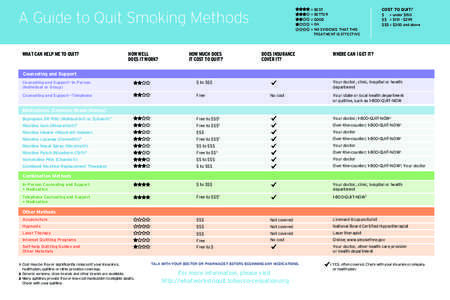 Addiction / Nicotine replacement therapy / Nicotine gum / Nicoderm / Nicotine / Quitline / Varenicline / Metered-dose inhaler / Nicorette / Smoking cessation / Tobacco / Smoking