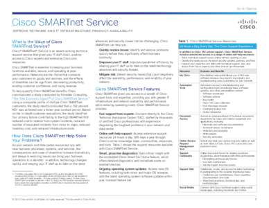 Cisco SMARTnet Service At-A-Glance